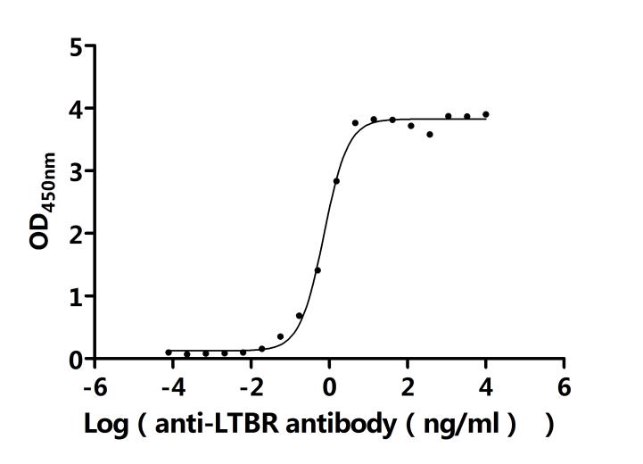 CSB-RA013227MA1HU