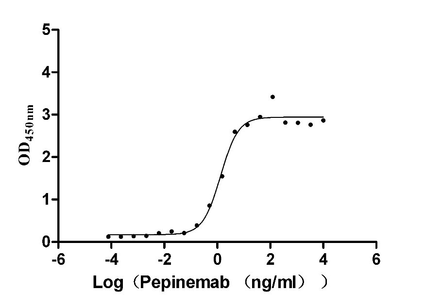 CSB-MP835707HUd9 Activity Verified